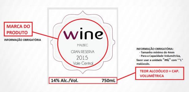 Rótulo de vinhos - Regras de importação