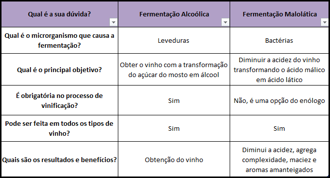 Tabela